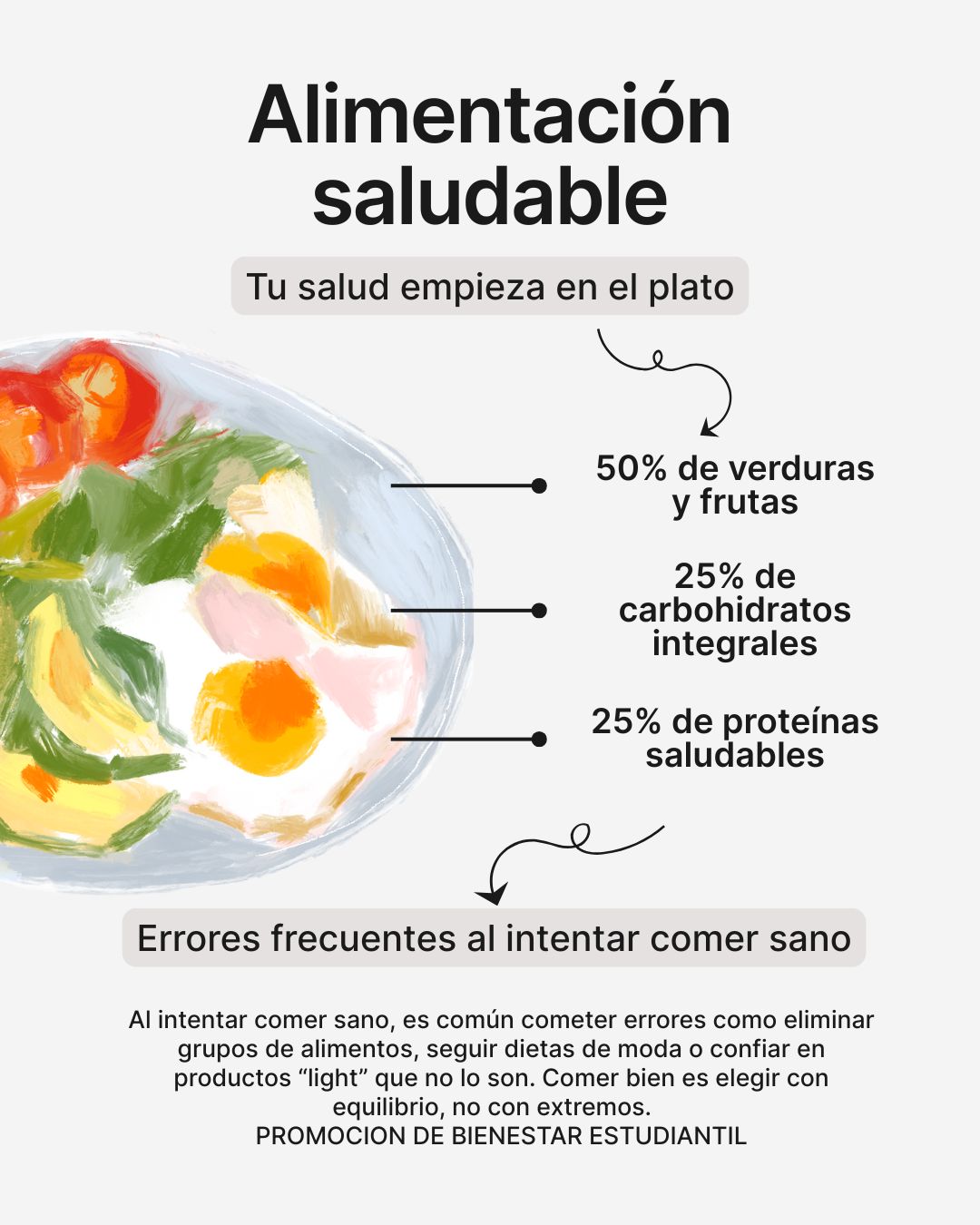Infografía Alimentación Saludable