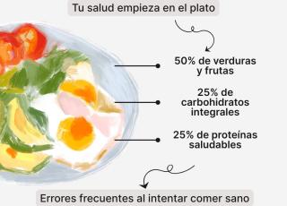 Infografía Alimentación Saludable
